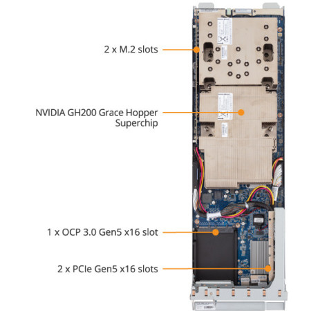 GIGABYTE H223-V10-AAW1. Nvidia ARM GH200-8B Grace Hopper