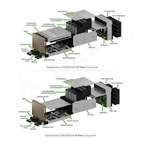 NVIDIA DGX B300. 8x NVIDIA B300 288 GB Tensor Core GPUs.