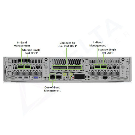 Nvidia DGX B200. 8X Nvidia B200 GPU 180GB Blackwell.