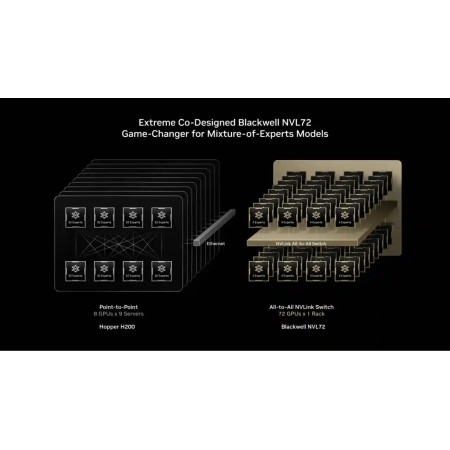 NVIDIA GB300 NVL72. 72 GPUs Blackwell y 36 CPUs Grace.