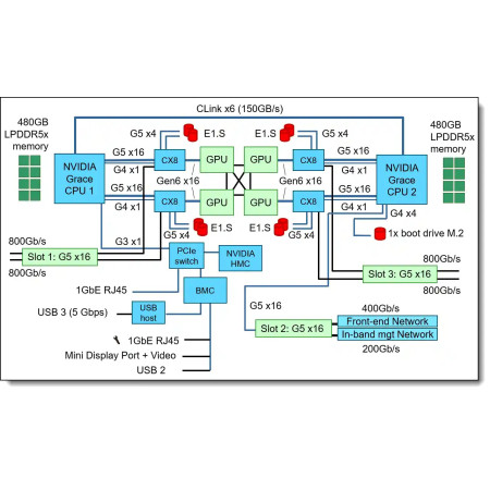 Lenovo NVIDIA GB300 NVL72. 72 GPUs Blackwell y 36 CPUs Grace.