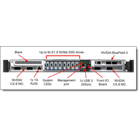 Lenovo NVIDIA GB300 NVL72. 72 GPUs Blackwell y 36 CPUs Grace.
