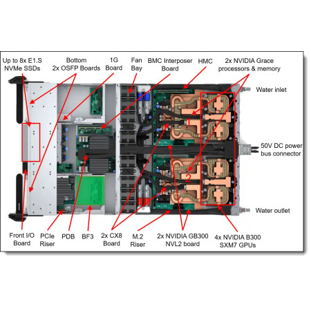 Lenovo NVIDIA GB300 NVL72. 72 GPUs Blackwell y 36 CPUs Grace.