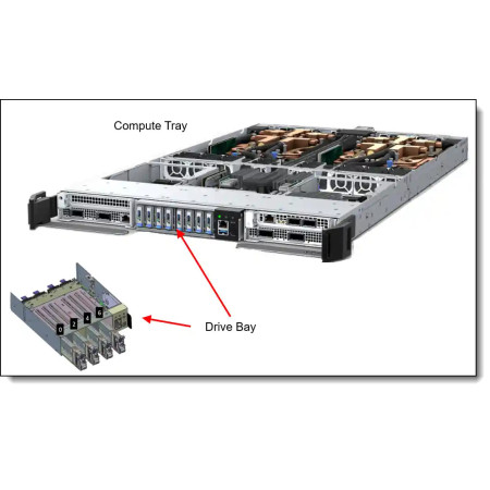 Lenovo NVIDIA GB300 NVL72. 72 GPUs Blackwell y 36 CPUs Grace.