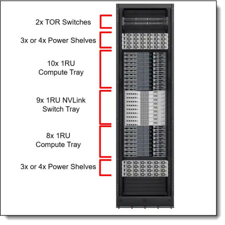 Lenovo NVIDIA GB300 NVL72. 72 GPUs Blackwell y 36 CPUs Grace.